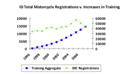 ID MC Registrations v. Aggregate Training